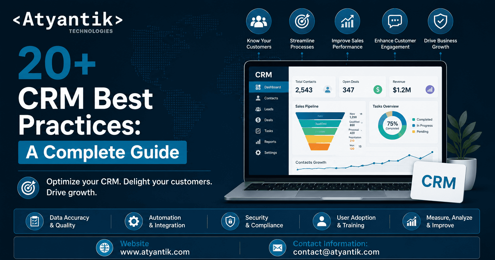 20+ CRM Best Practices: Complete Guide