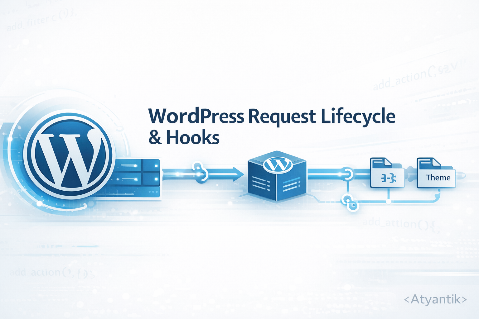 WordPress Request Lifecycle & Hooks