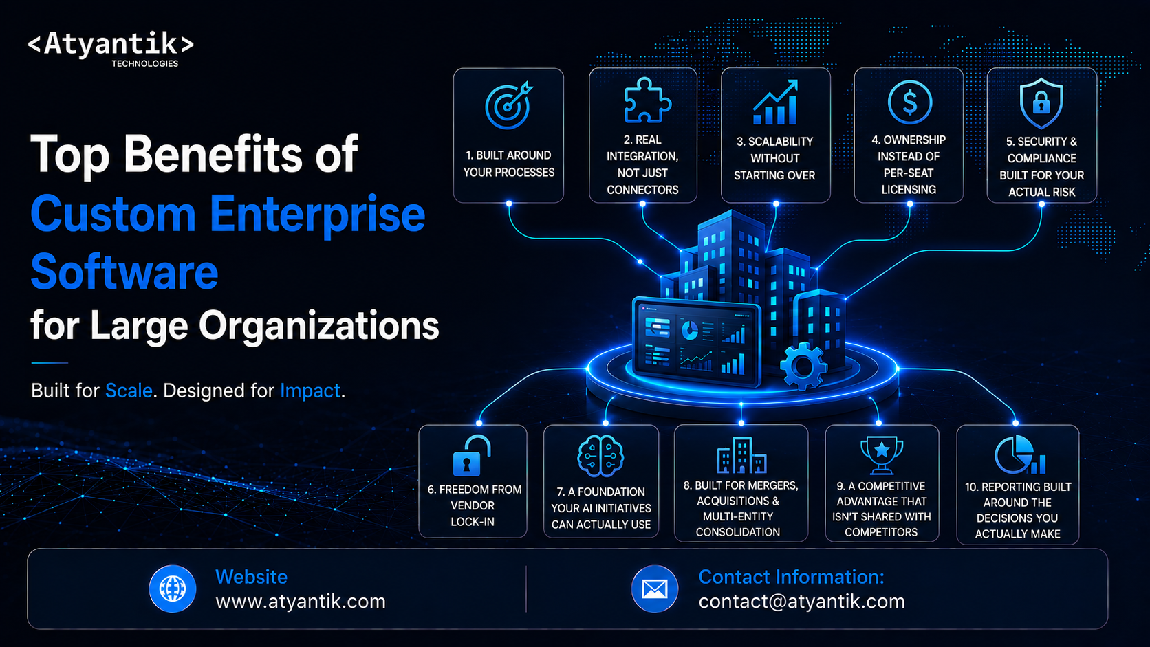 Top 10 Benefits of Custom Enterprise Software for Large Organizations