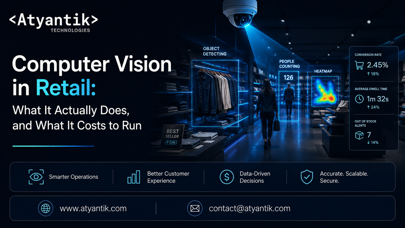 Computer Vision in Retail