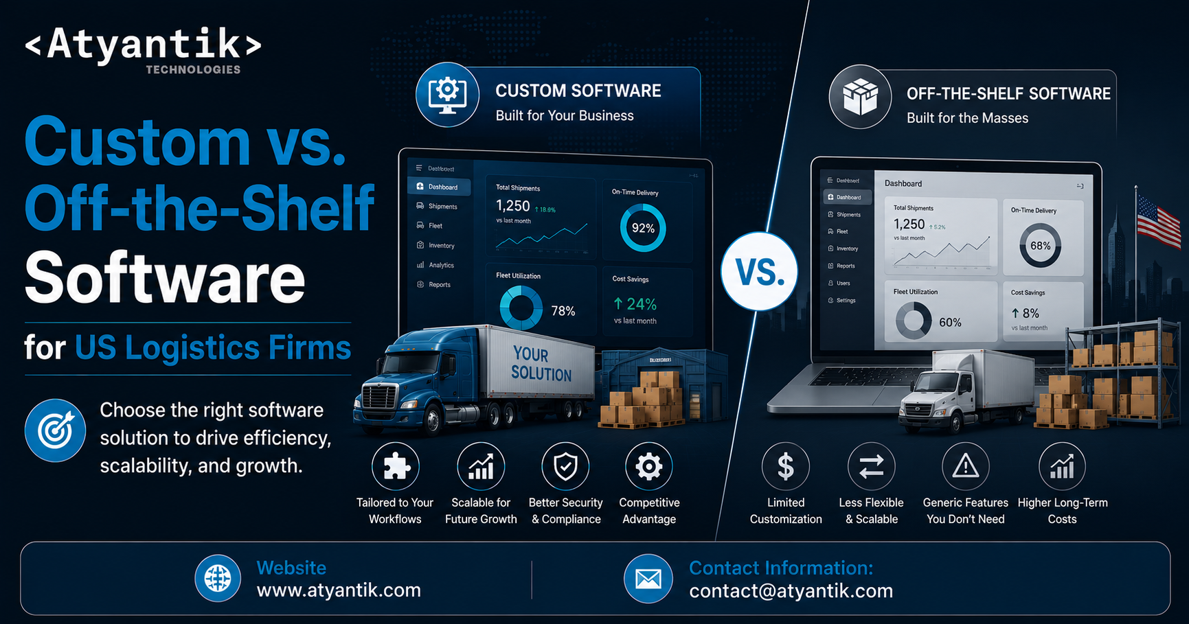 Warehouse Management Software: Custom vs Off-the-Shelf for US Logistics Firms